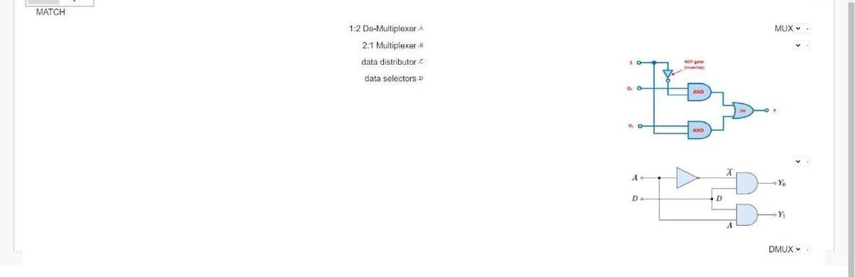 MATCH
1:2 De-Multiplexer.A
2:1 Multiplexer.B
data distributor.c
data selectors.D
A
D.
NOT gete
(Invertor)
AND
AND
D
MUX .
Yo
Y₁
DMUX