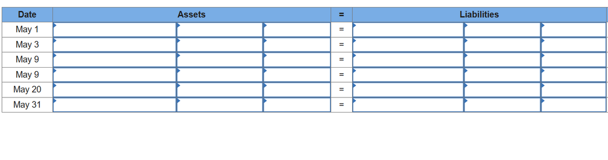 Date
May 1
May 3
May 9
May 9
May 20
May 31
Assets
=
=
=
=
Liabilities