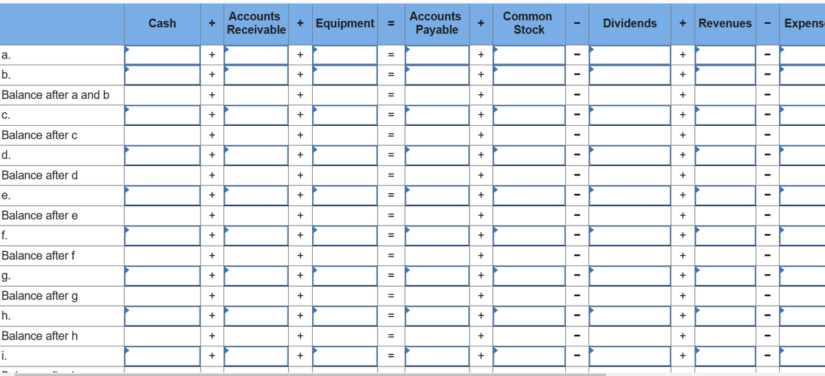 a.
b.
Balance after a and b
C.
Balance after c
d.
Balance after d
e.
Balance after e
f.
Balance after f
g.
Balance after g
h.
Balance after h
i.
.
Cash
+
+
+
+
+
+
+
+
+
+
+
+
+
+
+
+
+
Accounts
Receivable
+ Equipment =
+
+
+
+
+
+
+
+
+
+
+
+
+
+
+
+
=
=
=
=
=
=
=
=
=
=
=
=
=
=
=
=
Accounts
Payable
+
+
+
+
+
+
+
+
+
+
+
+
+
+
+
+
+
Common
Stock
I
Dividends
+ Revenues
+
+
+
+
+
+
+
+
+
+
+
+
+
+
+
+
-
Expens