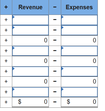 +
++
+
+
+
+
+
+
+
Revenue
$
0
0
0
0
I
I
I
-
Expenses
$
0
0
0
0