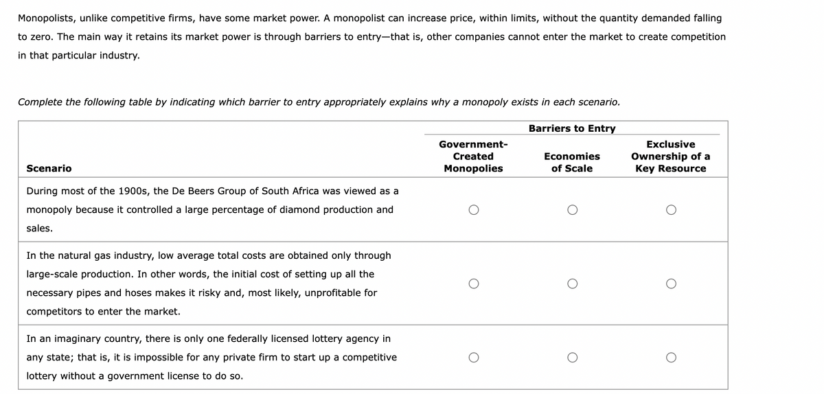 Monopolists, unlike competitive firms, have some market power. A monopolist can increase price, within limits, without the quantity demanded falling
to zero. The main way it retains its market power is through barriers to entry-that is, other companies cannot enter the market to create competition
in that particular industry.
Complete the following table by indicating which barrier to entry appropriately explains why a monopoly exists in each scenario.
Barriers to Entry
Scenario
During most of the 1900s, the De Beers Group of South Africa was viewed as a
monopoly because it controlled a large percentage of diamond production and
sales.
In the natural gas industry, low average total costs are obtained only through
large-scale production. In other words, the initial cost of setting up all the
necessary pipes and hoses makes it risky and, most likely, unprofitable for
competitors to enter the market.
In an imaginary country, there is only one federally licensed lottery agency in
any state; that is, it is impossible for any private firm to start up a competitive
lottery without a government license to do so.
Government-
Created
Monopolies
Economies
of Scale
Exclusive
Ownership of a
Key Resource