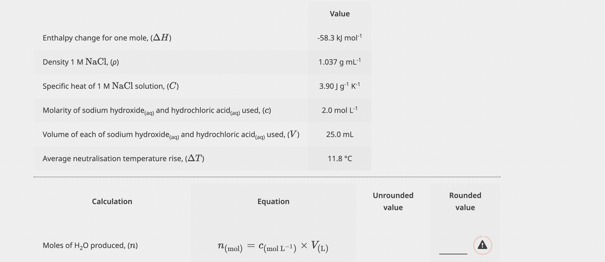 Value
Enthalpy change for one mole, (AH)
-58.3 kJ mol-1
Density 1 M NaCI, (p)
1.037 g mL-1
Specific heat of 1 M NaCl solution, (C)
3.90 J g-1 K-1
Molarity of sodium hydroxide ag) and hydrochloric acid(ag) used, (c)
2.0 mol L-1
Volume of each of sodium hydroxide ag) and hydrochloric acidaq) used, (V)
25.0 mL
Average neutralisation temperature rise, (AT)
11.8 °C
Unrounded
Rounded
Calculation
Equation
value
value
Moles of H20 produced, (n)
M(mol) = C(mol L-1) × VL)
A
