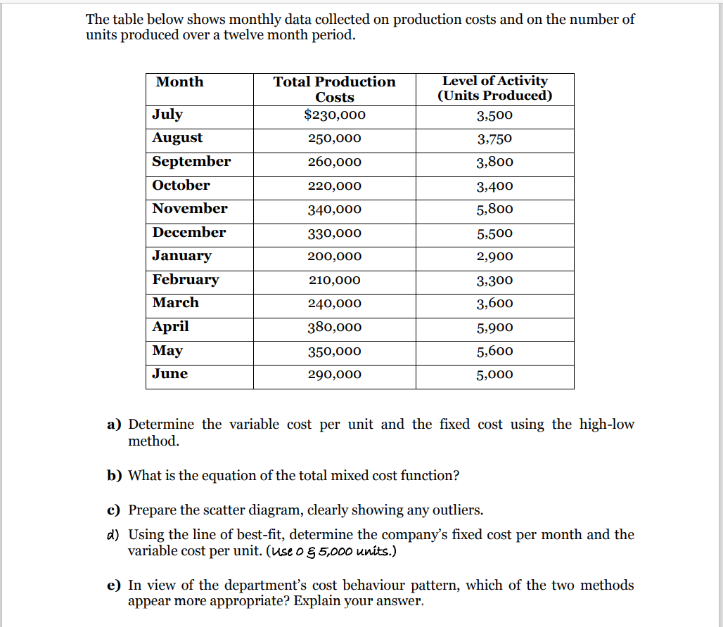 The table below shows monthly data collected on production costs and on the number of
units produced over a twelve month period.
Total Production
Level of Activity
(Units Produced)
Month
Costs
July
$230,000
3,500
August
250,000
3,750
September
260,000
3,800
October
220,000
3,400
November
340,000
5,800
December
330,000
5,500
January
200,000
2,900
February
210,000
3,300
March
240,000
3,600
April
380,000
5,900
May
350,000
5,600
June
290,000
5,000
a) Determine the variable cost per unit and the fixed cost using the high-low
method.
b) What is the equation of the total mixed cost function?
c) Prepare the scatter diagram, clearly showing any outliers.
d) Using the line of best-fit, determine the company's fixed cost per month and the
variable cost per unit. (use o § 5,000 units.)
e) In view of the department's cost behaviour pattern, which of the two methods
appear more appropriate? Explain your answer.
