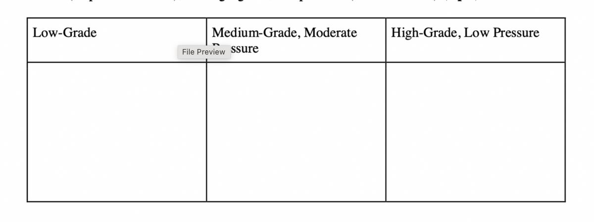 Low-Grade
Medium-Grade, Moderate
File Preview ssure
High-Grade, Low Pressure