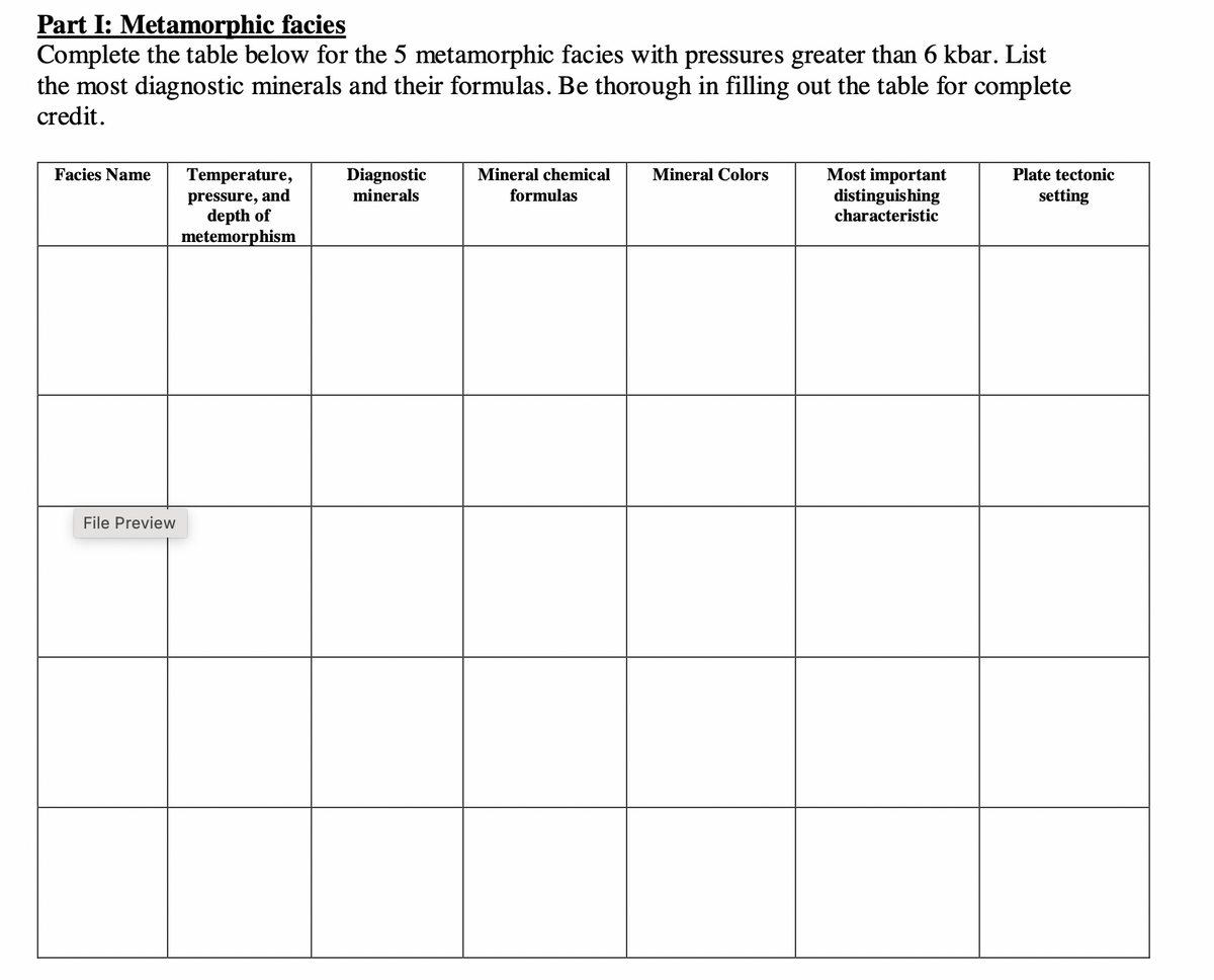 Part I: Metamorphic facies
Complete the table below for the 5 metamorphic facies with pressures greater than 6 kbar. List
the most diagnostic minerals and their formulas. Be thorough in filling out the table for complete
credit.
Facies Name Temperature,
pressure, and
depth of
metemorphism
File Preview
Diagnostic
minerals
Mineral chemical
formulas
Mineral Colors
Most important
distinguishing
characteristic
Plate tectonic
setting