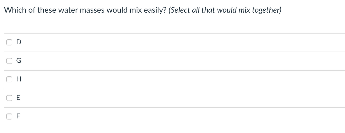 Which of these water masses would mix easily? (Select all that would mix together)
F
