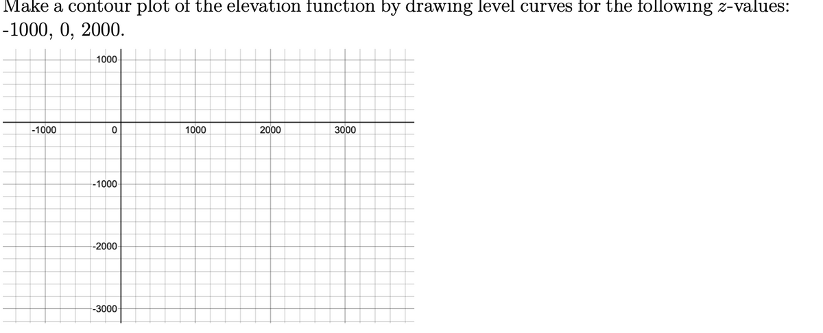 Make a contour plot of the elevation function by drawing level curves for the following z-values:
-1000, 0, 2000.
1000
-1000
1000
2000
3000
-1000-
-2000
-3000-
