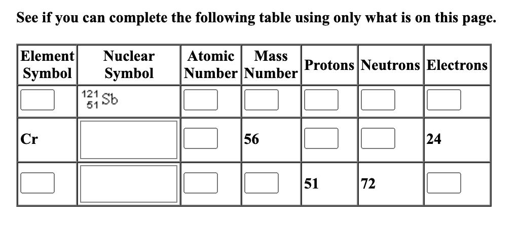 **Interactive Periodic Table Activity**

---

**Challenge: Complete the Following Table**

Use the given information to fill in the missing details in the following table.

| **Element Symbol** | **Nuclear Symbol** | **Atomic Number** | **Mass Number** | **Protons** | **Neutrons** | **Electrons** |
|-------------------|-------------------|-------------------|----------------|------------|--------------|--------------|
|                   |                 Sb<sub>51</sub><sup>121</sup>                 |                   |                |            |              |              |
| Cr                |                   |                   | 56             |            |              | 24           |
|                   |                   |                   |                | 51         | 72           |              |

**Guidelines for Completing the Table:**

1. **Element Symbol and Corresponding Definitions:**
   - **Element Symbol**: A one or two-letter abbreviation derived from the element's name.
   - **Nuclear Symbol**: Notation that includes the element symbol with atomic number and mass number.
   - **Atomic Number**: The number of protons in the nucleus of an atom, which determines the chemical properties of an element and its place in the periodic table.
   - **Mass Number**: Total number of protons and neutrons in a nucleus.
   - **Protons**: Positively charged particles found in the nucleus.
   - **Neutrons**: Neutrally charged particles found in the nucleus.
   - **Electrons**: Negatively charged particles orbiting the nucleus.

2. **Nuclear Symbol Decoding:**
   - For element Sb, the nuclear symbol includes the atomic number (51) and mass number (121). 

**Hints for Completing the Table:**
- For the first element, based on the nuclear symbol (Sb):
  - Atomic Number = Number of Protons = 51
  - Mass Number = 121
  - Number of Neutrons = Mass Number - Atomic Number = 121 - 51
- For Chromium (Cr):
  - Atomic Number = Number of Protons
  - Mass Number = Atomic Number + Number of Neutrons = 56
  - Number of Electrons = Number of Protons = 24
- For the third element:
  - Protons = 51
  - Neutrons = 72
  - Mass Number = Protons + Neut