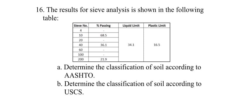 16. The results for sieve analysis is shown in the following
table:
Sieve No.
4
10
20
40
60
100
200
% Passing
68.5
36.1
Liquid Limit
34.1
Plastic Limit
16.5
21.9
a. Determine the classification of soil according to
AASHTO.
b. Determine the classification of soil according to
USCS.