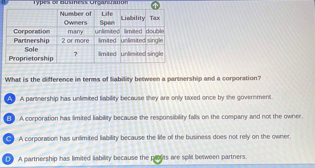 Types of Business Organization
Number of
Life
Liability Tax
Owners
Span
many
unlimited limited double
2 or more
limited unlimited single
limited unlimited single
Corporation
Partnership
Sole
Proprietorship
?
What is the difference in terms of liability between a partnership and a corporation?
A A partnership has unlimited liability because they are only taxed once by the government.
B A corporation has limited liability because the responsibility falls on the company and not the owner.
C A corporation has unlimited liability because the life of the business does not rely on the owner.
DA partnership has limited liability because the profits are split between partners.