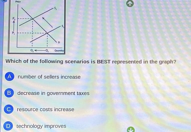 e
Price
-Q₁ Quantity
Which of the following scenarios is BEST represented in the graph?
A number of sellers increase
B decrease in government taxes
C resource costs increase
D technology improves