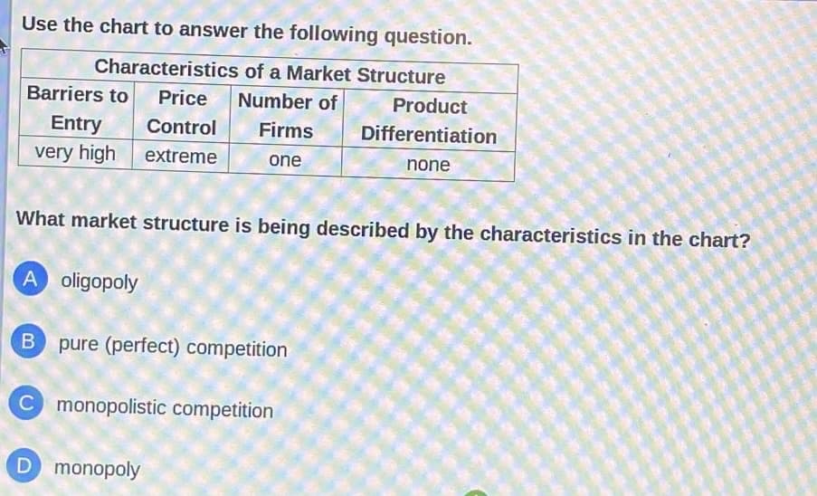 Use the chart to answer the following question.
Characteristics
of a Market Structure
Number of
Firms
one
Barriers to Price
Entry
Control
very high
extreme
What market structure is being described by the characteristics in the chart?
A oligopoly
B
pure (perfect) competition
C monopolistic competition
Product
Differentiation
none
D monopoly