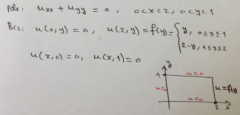 pele:
uxx t Myy
OcXC2, ocyc1
u(2,y) =
fly-{8,
Bcs: u lo,y) =0,
osys 1
2-Y,15452
u(x,c) =0,
ucx, 4)=o
いこd
