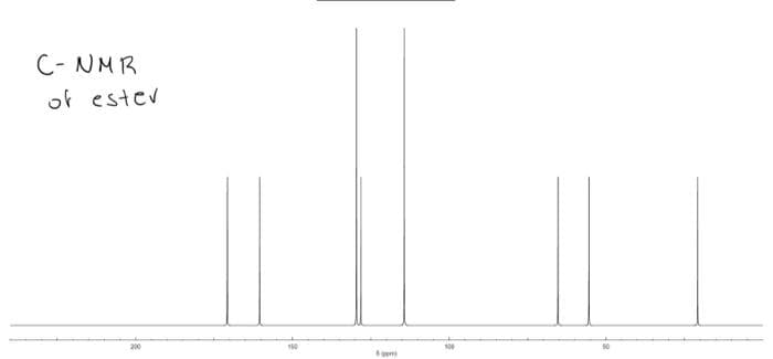 C- NMR
of estev
