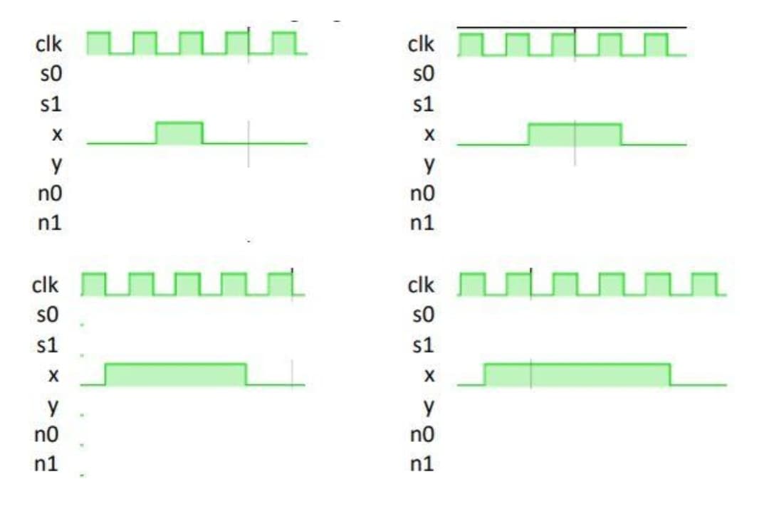 cik vi
clk
s0
s0
s1
s1
X
y
no
no
n1
n1
clk n
clk
s0
s0
s1
s1
y
y
no
no
n1
n1
