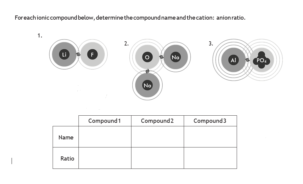 Foreachionic compound below, determine the compound name and the cation: anion ratio.
1.
2.
3.
Li
F
Na
Al
PO4
Na
Compound1
Compound2
Compound 3
Name
Ratio
|
