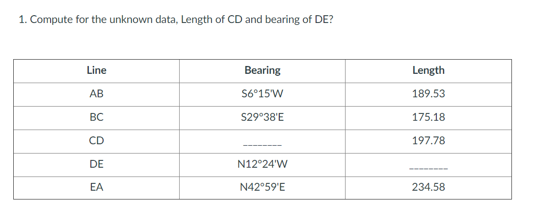 1. Compute for the unknown data, Length of CD and bearing of DE?
Line
Bearing
Length
АВ
S6°15'W
189.53
ВС
S29°38'E
175.18
CD
197.78
DE
N12°24'W
EA
N42°59'E
234.58
