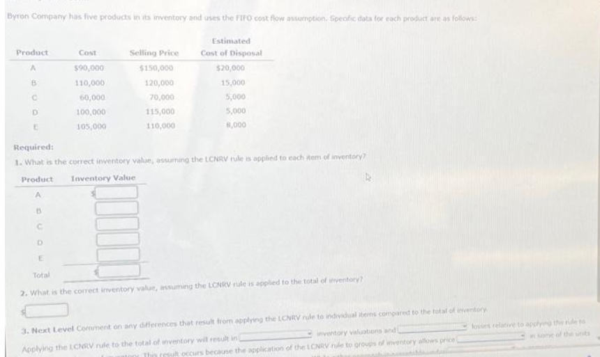 Byron Company has five products in its inventory and uses the FIFO cost flow assumption. Specific data for each product are as follows:
Estimated
Cost of Disposal
Product
A
B
C
D
E
Cost
$90,000
110,000
60,000
100,000
105,000
B
Selling Price
$150,000
120,000
70,000
115,000
110,000
Required:
1. What is the correct inventory value, assu ing the LCNRV rule is applied to each item of inventory?
Product Inventory Value
A
C
D
$20,000
15,000
5,000
5,000
8,000
E
Total
2. What is the correct inventory value, assuming the LCNRV rule is applied to the total of inventory?
losses relative to applying the rule to
3. Next Level Comment on any differences that result from applying the LCNRV nule to individual items compared to the total of inventory
Applying the LCNRV rule to the total of inventory will result in
The result occurs because the application of the LCNRV rule to groups of inventory allows price
inventory valuations and
the units