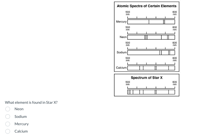 What element is found in Star X?
Neon
Sodium
Mercury
Calcium
Atomic Spectra of Certain Elements
500
nm
Mercury
500
nm
Neon
500
nm
Sodium
500
nm
Calcium
500
nm
Spectrum of Star X
600
nm
600
nm
600
nm
600
nm
600
nm