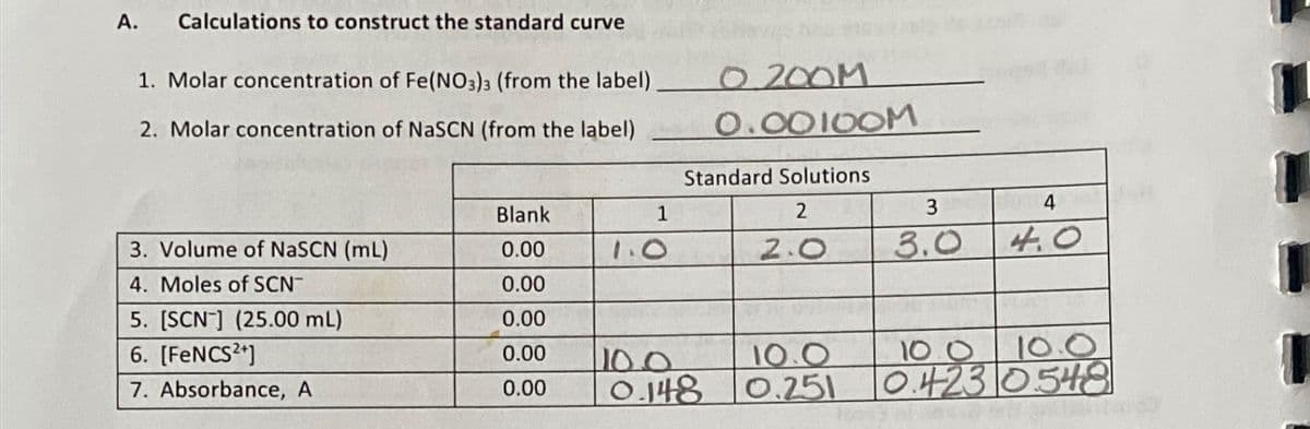 A. Calculations to construct the standard curve
1. Molar concentration of Fe(NO3)3 (from the label).
2. Molar concentration of NaSCN (from the label)
0.200M
0.00100M
Standard Solutions
Blank
1
3. Volume of NaSCN (mL)
0.00
1.0
2
3
4
2.0
3.0
4.0
4. Moles of SCN
0.00
5. [SCN] (25.00 mL)
0.00
6. [FeNCS²+]
0.00
7. Absorbance, A
0.00
100
10.0
0.148 0.251
10.0
10.0
0.423 0.548