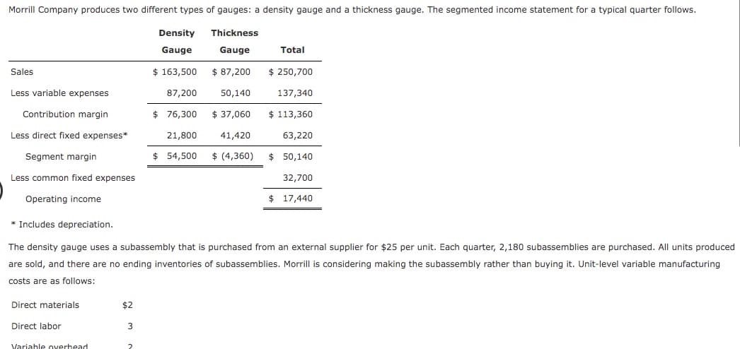 Morrill Company produces two different types of gauges: a density gauge and a thickness gauge. The segmented income statement for a typical quarter follows.
Density
Thickness
Gauge
Gauge
Total
Sales
$ 163,500
$ 87,200
$ 250,700
Less variable expenses
87,200
50,140
137,340
Contribution margin
24
76.300
$ 37,060
$ 113,360
Less direct fixed expenses*
21,800
41,420
63,220
Segment margin
$ 54,500
$ (4,360)
$ 50,140
Less common fixed expenses
32,700
Operating income
$ 17,440
* Includes depreciation.
The density gauge uses a subassembly that is purchased from an external supplier for $25 per unit. Each quarter, 2,180 subassemblies are purchased. All units produced
are sold, and there are no ending inventories of subassemblies. Morrill is considering making the subassembly rather than buying it. Unit-level variable manufacturing
costs are as follows:
Direct materials
$2
Direct labor
3
Variahle overhead
