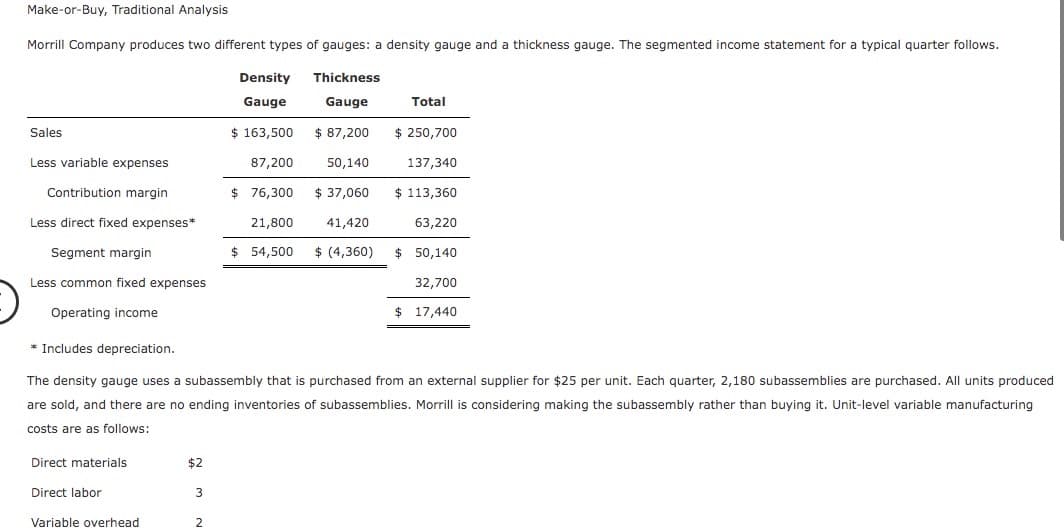 Make-or-Buy, Traditional Analysis
Morrill Company produces two different types of gauges: a density gauge and a thickness gauge. The segmented income statement for a typical quarter follows.
Density
Thickness
Gauge
Gauge
Total
Sales
$ 163,500
$ 87,200
$ 250,700
Less variable expenses
87,200
50,140
137,340
Contribution margin
$ 76,300
$ 37,060
$ 113,360
Less direct fixed expenses*
21,800
41,420
63,220
Segment margin
$ 54,500
$ (4,360)
$ 50,140
Less common fixed expenses
32,700
Operating income
$ 17,440
* Includes depreciation.
The density gauge uses a subassembly that is purchased from an external supplier for $25 per unit. Each quarter, 2,180 subassemblies are purchased. All units produced
are sold, and there are no ending inventories of subassemblies. Morrill is considering making the subassembly rather than buying it. Unit-level variable manufacturing
costs are as follows:
Direct materials
$2
Direct labor
3
Variable overhead
