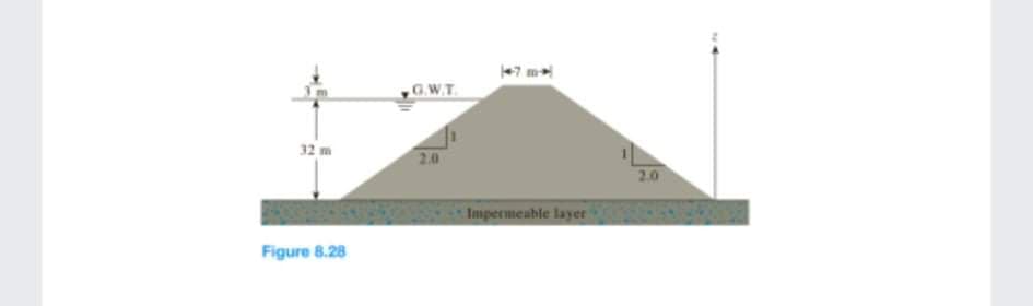 G.W.T
32 m
2.0
2.0
Impermeable layer -
Figure 8.28
