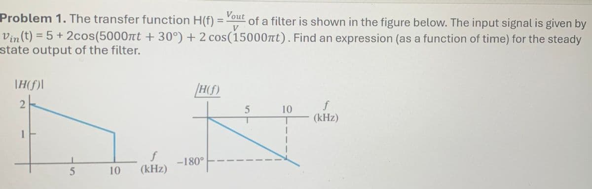 Problem 1. The transfer function H(f)
=
Vout
V
of a filter is shown in the figure below. The input signal is given by
Vin(t) = 5 + 2cos(5000πt + 30°) + 2 cos(15000πt). Find an expression (as a function of time) for the steady
state output of the filter.
\H(f)\
2
H(f)
5
10
(kHz)
1
5
10
f
(kHz)
-180°