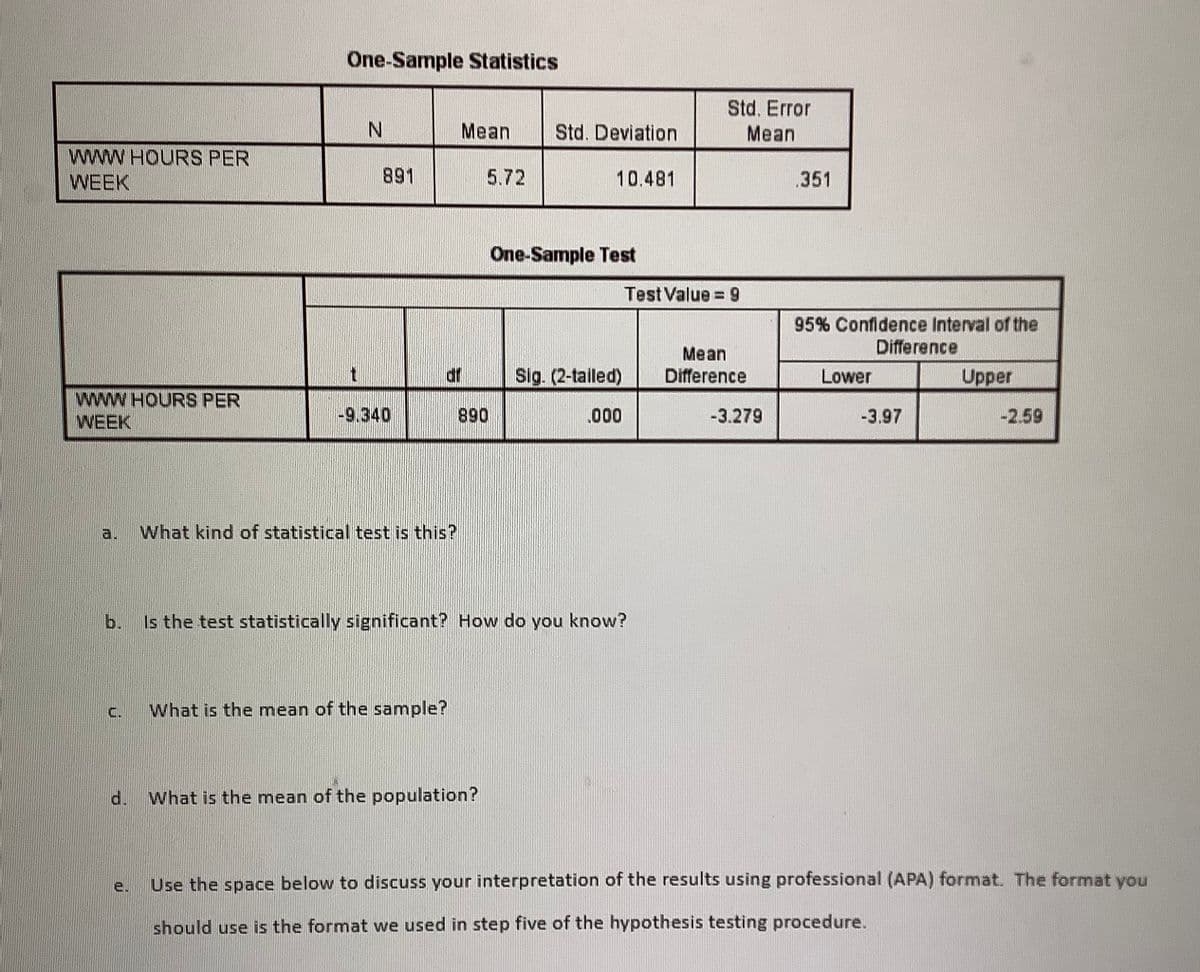 One-Sample Statistics
Std. Error
Mean
Mean
Std. Deviation
wwW HOURS PER
WEEK
891
5.72
10.481
.351
One-Sample Test
Test Value 9
95% Confidence Interval of the
Difference
Mean
Difference
df
Sig. (2-tailed)
Lower
Upper
wwW HOURS PER
WEEK
-9.340
890
.000
-3.279
-3.97
-2.59
a.
What kind of statistical test is this?
b.
Is the test statistically significant? How do you know?
C.
What is the mean of the sample?
What is the mean of the population?
e.
Use the space below to discuss your interpretation of the results using professional (APA) format. The format you
should use is the format we used in step five of the hypothesis testing procedure.
