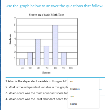 Use the graph below to answer the questions that follow:
Scores on a basic Math Test
40 50
60 70 80 90 100
Scores
1. What is the dependent variable in this graph?
80
2. What is the independent variable in this graph
Students
3. Which score was the most abundant score for
100
4. Which score was the least abundant score for
Scores
sauapnas

