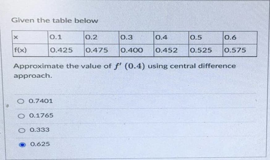 Given the table below
0.1
0.2
0.3
0.4
0.5
0.6
f(x)
0.425
0.475
0.400
0.452
0.525
0.575
Approximate the value of f' (0.4) using central difference
approach.
O 0.7401
O 0.1765
О.333
0.625
