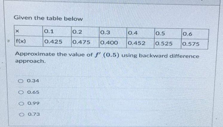 Given the table below
0.1
0.2
0.3
0.4
0.5
0.6
f(x)
0.425
0.475
0.400
0.452
0.525
0.575
Approximate the value of f' (0.5) using backward difference
approach.
O 0.34
O 0.65
O 0.99
O 0.73
