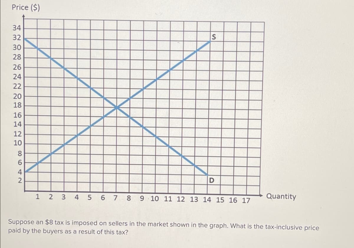 Price ($)
34
32
30
28
26
24
28864 NO
22
20
18
16
14
12
10
864
2
1 2 3
4
5
S
D
678 9 10 11 12 13 14 15 16 17
Quantity
Suppose an $8 tax is imposed on sellers in the market shown in the graph. What is the tax-inclusive price
paid by the buyers as a result of this tax?