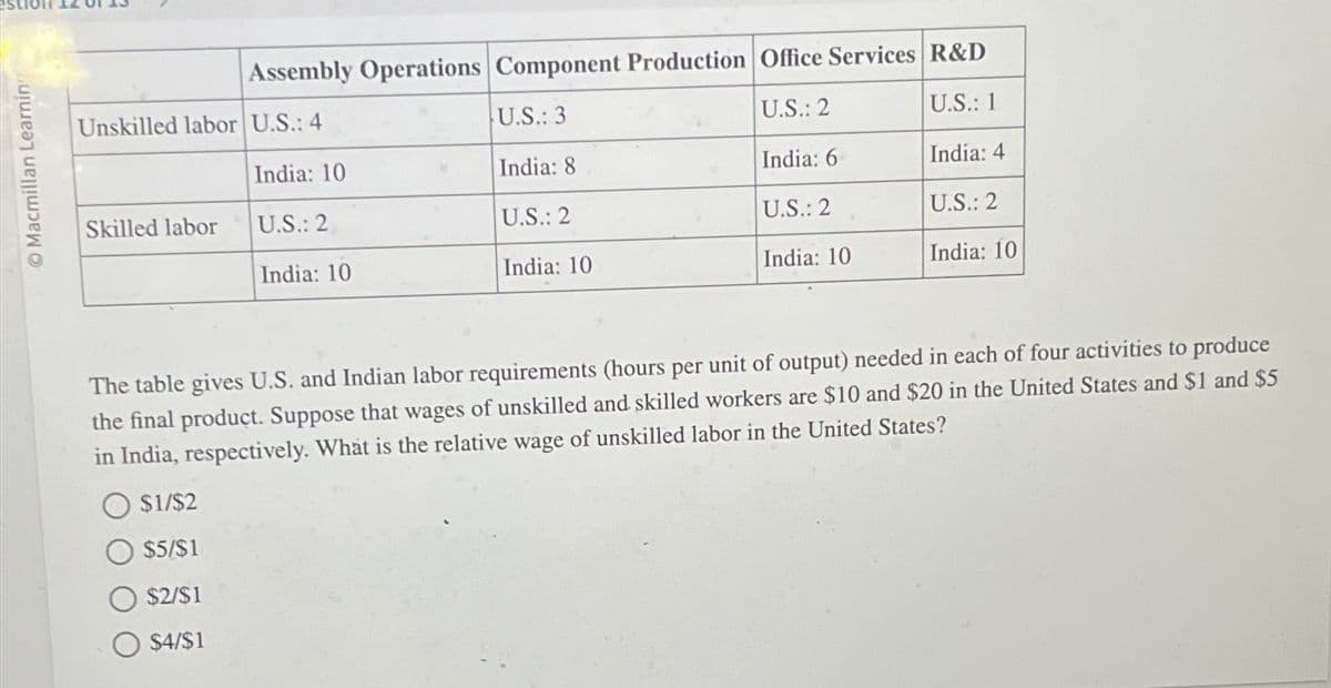 Macmillan Learning
Assembly Operations Component Production Office Services R&D
U.S.: 3
U.S.: 2
U.S.: 1
India: 8
India: 6
India: 4
U.S.: 2
U.S.: 2
India: 10
India: 10
Unskilled labor U.S.: 4
India: 10
U.S.: 2
India: 10
Skilled labor
U.S.: 2
India: 10
The table gives U.S. and Indian labor requirements (hours per unit of output) needed in each of four activities to produce
the final product. Suppose that wages of unskilled and skilled workers are $10 and $20 in the United States and $1 and $5
in India, respectively. What is the relative wage of unskilled labor in the United States?
O $1/$2
$5/$1
$2/$1
$4/$1