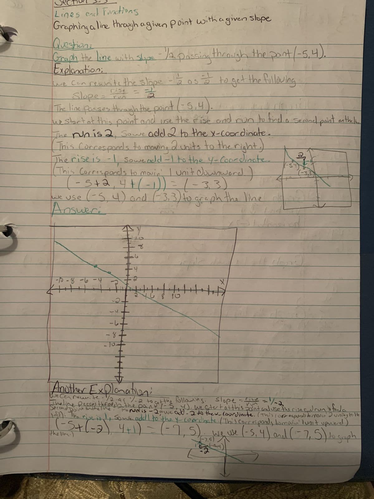 Lines and Functions
Graphing a line through a given Point with a given slope
Question:
Graph the line with shape - 1/2 passing through the point (-5,4).
Explanation:
2
we can rewrite the slope à as a to get the following
rise
Slope = five = 32
The line passes through the point (-5,4)
we start of this point and use the rise and run to find a second point on the le
The run is 2, Sowe add 2 to the x-coordinate.
This Corresponds to moving 2 units to the right.
The rise is -1, sowe add -I to the y-Coordinate.
This Corresponds to movin' I unit downward.)
- 5+2, 4+ (-1)) = (-3,3)
We use
use (-5, 4) and (-3,3) to graph the line.
Answeri
-10-8-6-4
+++
HY
-2 +
44 €
+ ما -
15
ما سے
-87
68
- 10
10
8
h
X
+ + + + 7 | | | |
32
(-5,4)
+^
(-3,3
Another Explanation:
is we to (OFF to movin
units
We can rewrite. 1/2 .as 1-2 to get the following. slope-rue = 1/-2
find
Theline passes through the poing /-5. y). We stert at this point and use the rise and run to tufay to the
So we add to the y-coordinate. (This corresponds to movin' lunit upward)
-7,5). we use (-5, 4) and (~7,5) to graph
( = 5+ (-2) 4+1) = (-1,5). We use