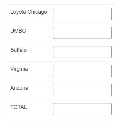 Loyola Chicago
UMBC
Buffalo
Virginia
Arizona
TOTAL