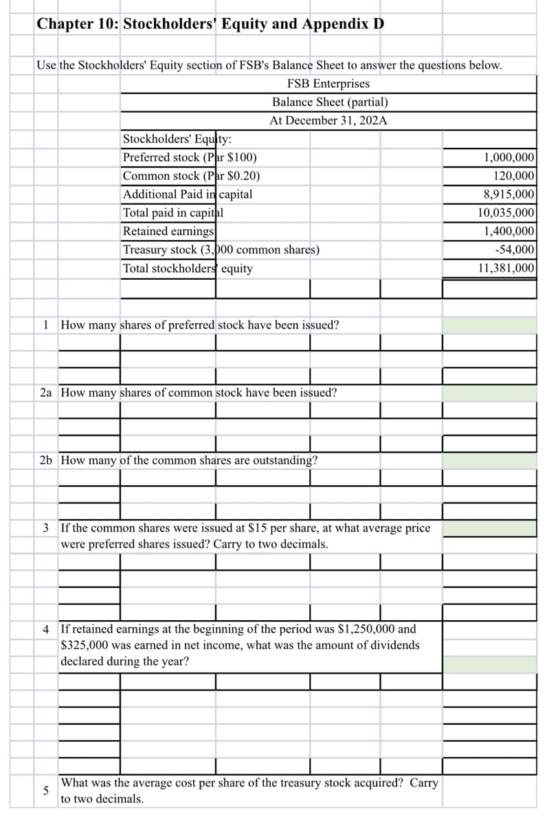 Chapter 10: Stockholders' Equity and Appendix D
Use the Stockholders' Equity section of FSB's Balance Sheet to answer the questions below.
FSB Enterprises
Balance Sheet (partial)
At December 31, 202A
Stockholders' Equity:
Preferred stock (Par $100)
Common stock (Par $0.20)
Additional Paid in capital
1,000,000
120,000
8,915,000
Total paid in capital
Retained earnings
Treasury stock (3,00 common shares)
Total stockholders equity
10,035,000
1,400,000
-54,000
11,381,000
1 How many shares of preferred stock have been issued?
2a How many shares of common stock have been issued?
2b How many of the common shares are outstanding?
3 If the common shares were issued at $15 per share, at what average price
were preferred shares issued? Carry to two decimals.
4 If retained earnings at the beginning of the period was $1,250,000 and
$325,000 was earned in net income, what was the amount of dividends
declared during the year?
What was the average cost per share of the treasury stock acquired? Carry
5
to two decimals.
