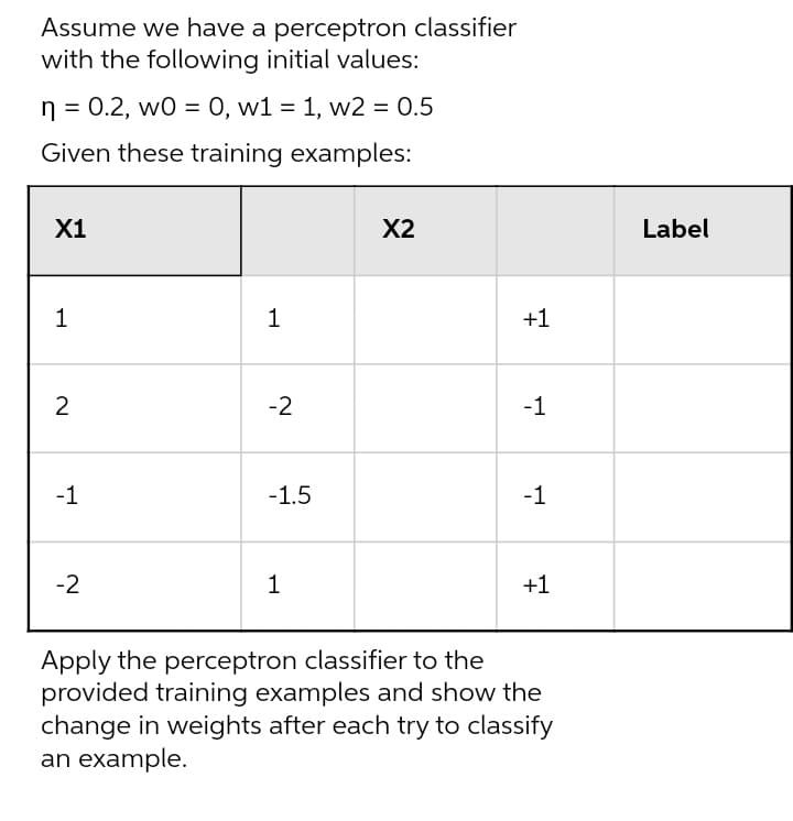 Assume we have a perceptron classifier
with the following initial values:
n = 0.2, w0 = 0, w1 = 1, w2 = 0.5
Given these training examples:
X1
X2
Label
1
+1
2
-2
-1
-1
-1.5
-1
-2
1
+1
Apply the perceptron classifier to the
provided training examples and show the
change in weights after each try to classify
an example.
