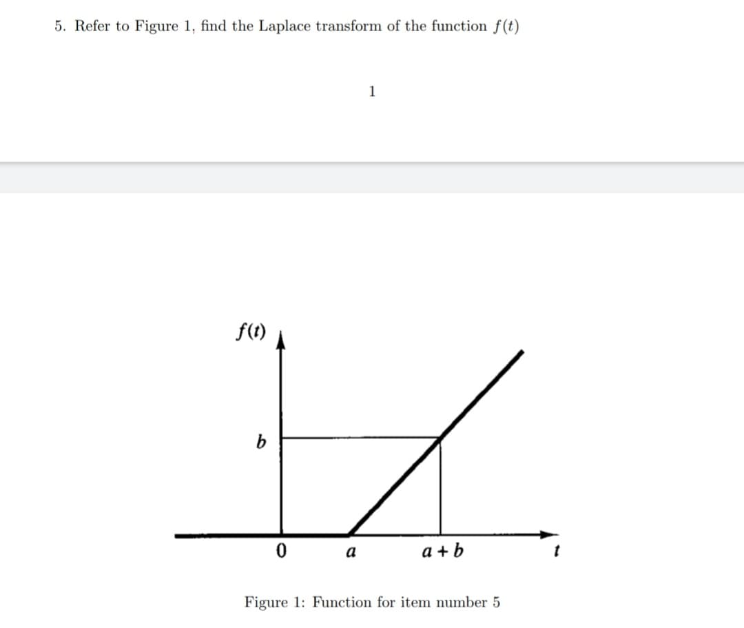 5. Refer to Figure 1, find the Laplace transform of the function f(t)
1
f(t)
b
a
a + b
Figure 1: Function for item number 5
