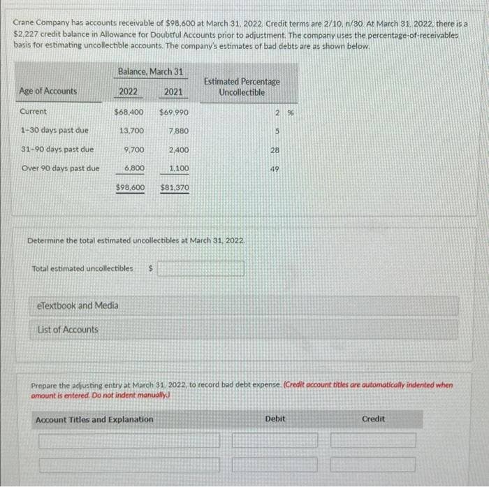 Crane Company has accounts receivable of $98,600 at March 31, 2022. Credit terms are 2/10, n/30. At March 31, 2022, there is a
$2,227 credit balance in Allowance for Doubtful Accounts prior to adjustment. The company uses the percentage-of-receivables
basis for estimating uncollectible accounts. The company's estimates of bad debts are as shown below.
Age of Accounts
Current
1-30 days past due
31-90 days past due
Over 90 days past due
Balance, March 31
2022
List of Accounts
$68,400 $69.990
13,700
eTextbook and Media
9,700
6,800
2021
Total estimated uncollectibles $
7,880
2,400
$98,600 $81,370
1.100
Determine the total estimated uncollectibles at March 31, 2022.
Estimated Percentage
Uncollectible
2 %
5
28
49
Prepare the adjusting entry at March 31, 2022, to record bad debt expense. (Credit account titles are automatically indented when
amount is entered. Do not indent manually.)
Account Titles and Explanation
Debit
Credit