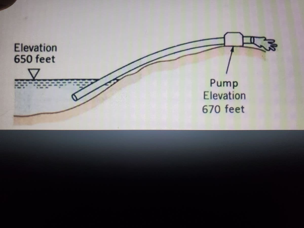 Elevation
650 feet
Pump
Elevation
670 feet
