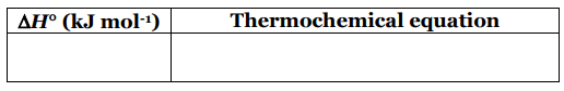 AH° (kJ mol-1)
Thermochemical equation
