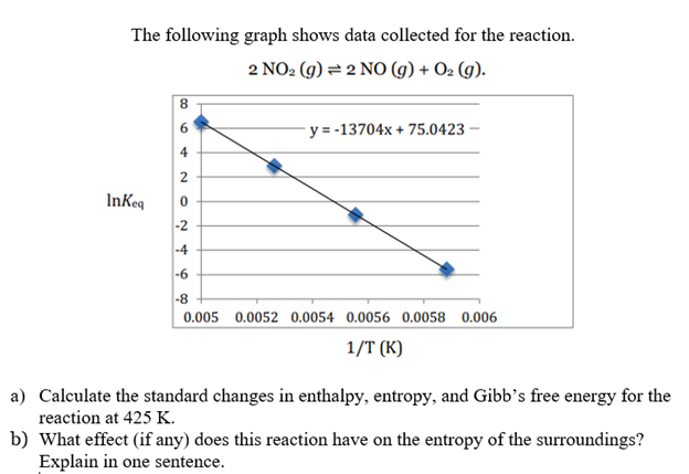 The following graph shows data collected for the reaction.
2 NO2 (g) = 2 NO (g) + O2 (g).
y = -13704x + 75.0423
4
2
InKeq
-2
-4
-6
-8
0.005 0.0052 0.0054 0.0056 0.0058 0.006
1/T (K)
a) Calculate the standard changes in enthalpy, entropy, and Gibb's free energy for the
reaction at 425 K.
b) What effect (if any) does this reaction have on the entropy of the surroundings?
Explain in one sentence.
