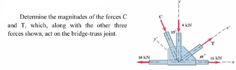 Determine the magnitudes of the forces C
and T, which, along with the other three
forces shown, act on the bridge-truss joint.
4 kN
10 kN
16 kN
