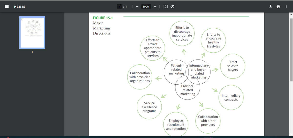 =
1498385
1
FIGURE 15.1
Major
Marketing
Directions
1 / 1
-
100%
+
Efforts to
attract
appropriate
patients to
services
Efforts to
discourage
inappropriate
services
Efforts to
encourage
healthy
lifestyles
Collaboration
with physician
organizations
Service
excellence
Patient-
related
marketing
Intermediary
and buyer-
related
marketing
Provider-
related
marketing
programs
↑
Employee
recruitment
and retention
Collaboration
with other
providers
Direct
sales to
buyers
Intermediary
contracts