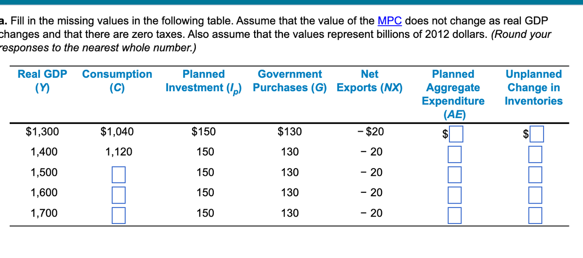 a. Fill in the missing values in the following table. Assume that the value of the MPC does not change as real GDP
changes and that there are zero taxes. Also assume that the values represent billions of 2012 dollars. (Round your
responses to the nearest whole number.)
Real GDP Consumption
(Y)
(C)
$1,300
1,400
1,500
1,600
1,700
$1,040
1,120
Planned
Government
Net
Investment (1) Purchases (G) Exports (NX)
$150
150
150
150
150
$130
130
130
130
130
- $20
- 20
- 20
- 20
- 20
Planned
Aggregate
Expenditure
(AE)
$
Unplanned
Change in
Inventories
$