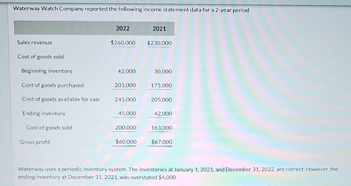 Waterway Watch Company reported the following income statement data for a 2-year period.
Sales revenue
Cost of goods sold
Beginning inventory
Cost of goods purchased
Cost of goods available for sale
Ending inventory
Cost of goods sold
Gross profit
2022
$260,000
42,000
203,000
245,000
45,000
200,000
$60,000
2021
$230,000
30,000
175,000
205,000
42,000
163,000
$67,000
Waterway uses a periodic inventory system. The inventories at January 1, 2021, and December 31, 2022, are correct. However, the
ending inventory at December 31, 2021, was overstated $4,000.