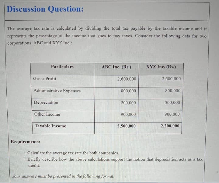 Discussion Question:
The average tax rate is calculated by dividing the total tax payable by the taxable income and it
represents the percentage of the income that goes to pay taxes. Consider the following data for two
corporations. ABC and XYZ Inc.:
Particulars
ABC Inc. (Rs.)
XYZ Inc. (Rs.)
Gross Profit
2,600,000
2.600,000
Administrative Expenses
800,000
800,000
Depreciation
Other Income
Taxable Income
200,000
500,000
900,000
900,000
2,500,000
2,200,000
Requirements:
i. Calculate the average tax rate for both companies.
ii. Briefly describe how the above calculations support the notion that depreciation acts as a tax
shield.
Your answers must be presented in the following format: