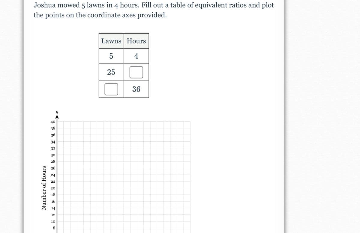 Joshua mowed 5 lawns in 4 hours. Fill out a table of equivalent ratios and plot
the points on the coordinate axes provided.
Number of Hours
40
38
36
34
32
30
28
26
24
22
20
18
16
14
12
10
y
8
Lawns Hours
4
5
25
36