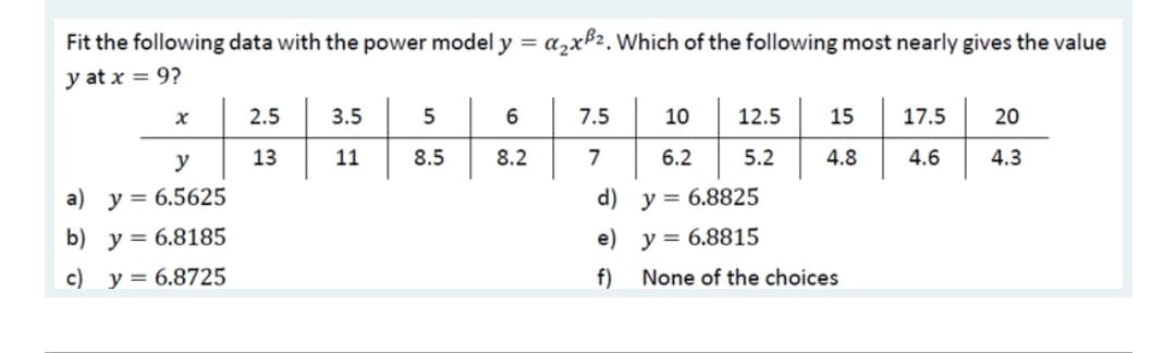 Fit the following data with the power model y = a,x²2. Which of the following most nearly gives the value
y at x = 9?
2.5
3.5
7.5
10
12.5
15
17.5
20
y
13
11
8.5
8.2
7
6.2
5.2
4.8
4.6
4.3
a) y = 6.5625
d) y = 6.8825
b) y = 6.8185
e) y= 6.8815
c) y = 6.8725
f) None of the choices
